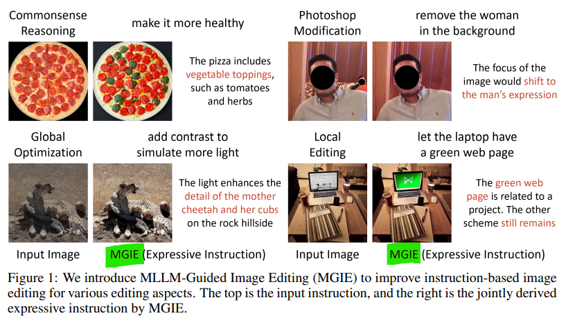 MGIE: Explorando IA da Apple para Edição de Imagens