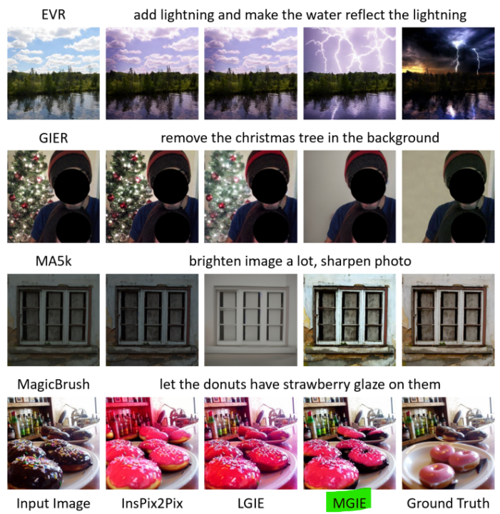 MGIE: Explorando IA da Apple para Edição de Imagens